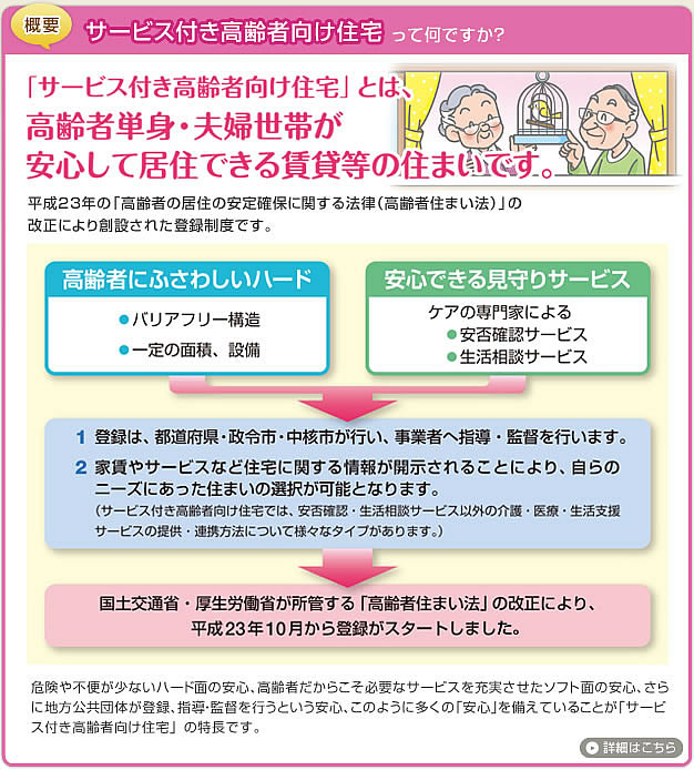 概要：サービス付き高齢者向け住宅
